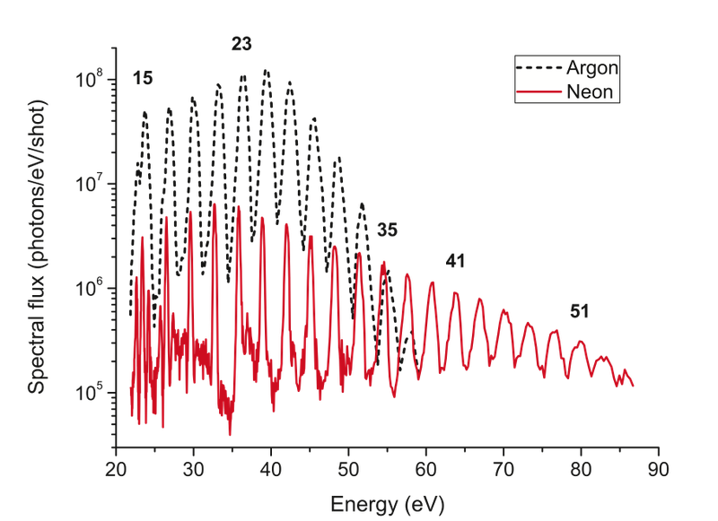 HHGspectrum