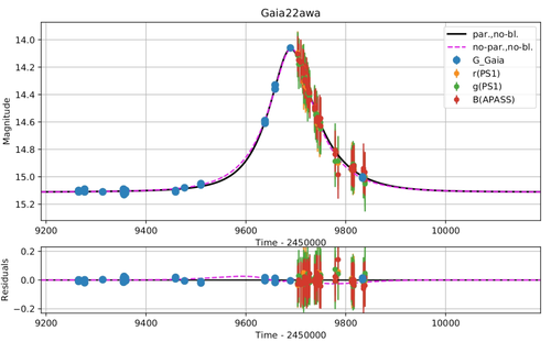 microlensing_larma